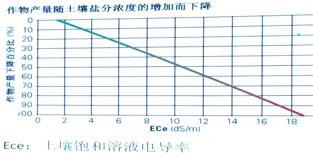土壤饱和溶液电导率(1).jpg